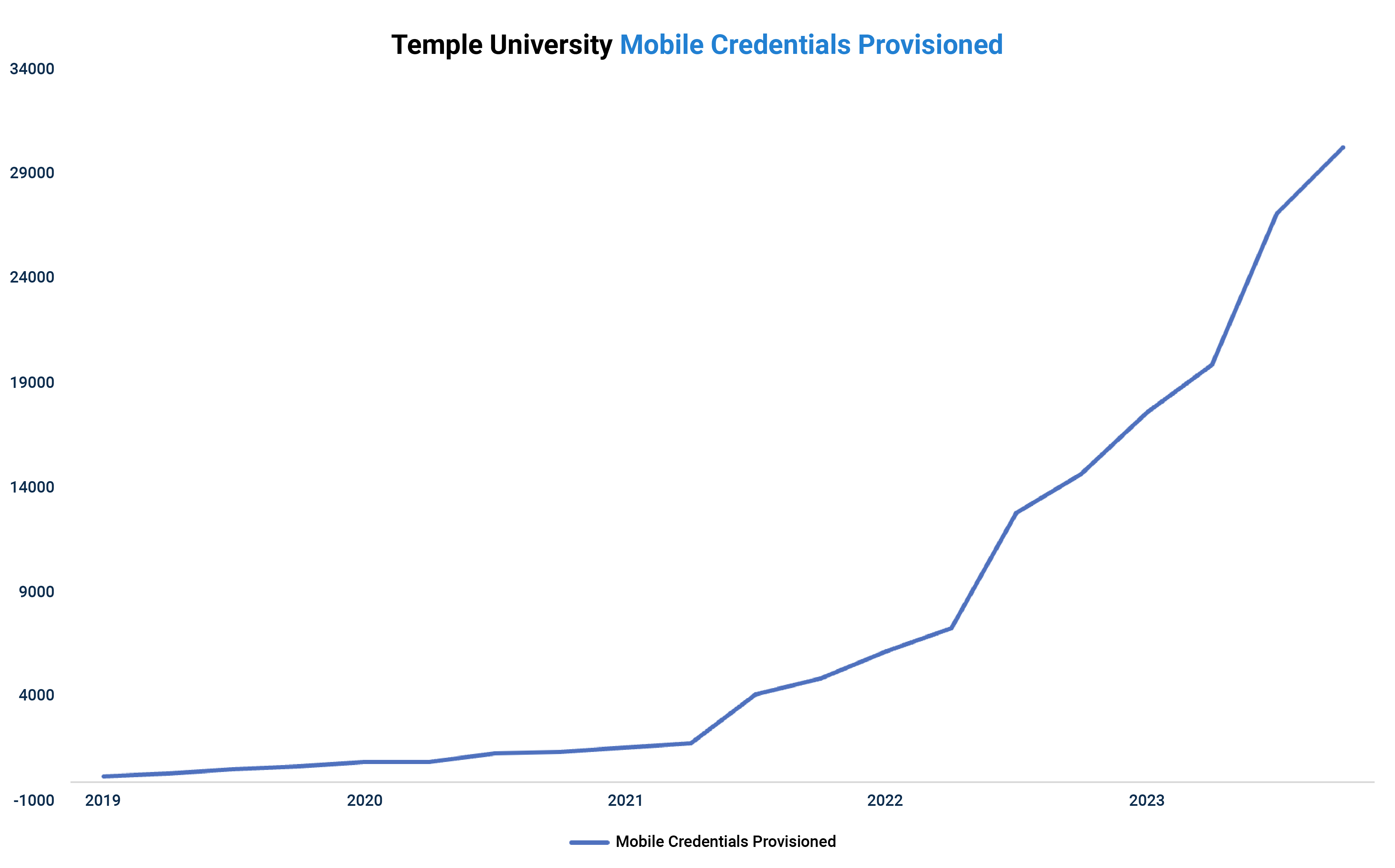temple-university-mc-graph
